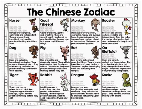 You are patient, instinctive and perceptive when it comes to people and their feelings. something by tauhhid: Chinese Zodiac