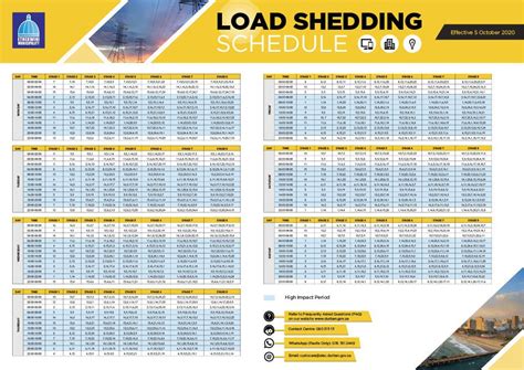 From the loadshedding map i built this service that pushes the loadshedding schedule per sms to your phone as soon as the stage changes. Stage two loadshedding returns, Eskom confirms
