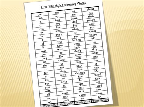 First 100 High Frequency Words Teaching Resources