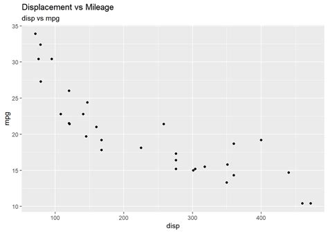 Change Space Width Of Bars In Ggplot Barplot In R Images