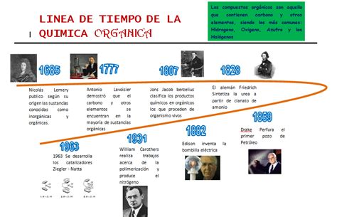 Linea De Tiempo Quimica Organica Jholfran Vertel Y Bernardo Cortez