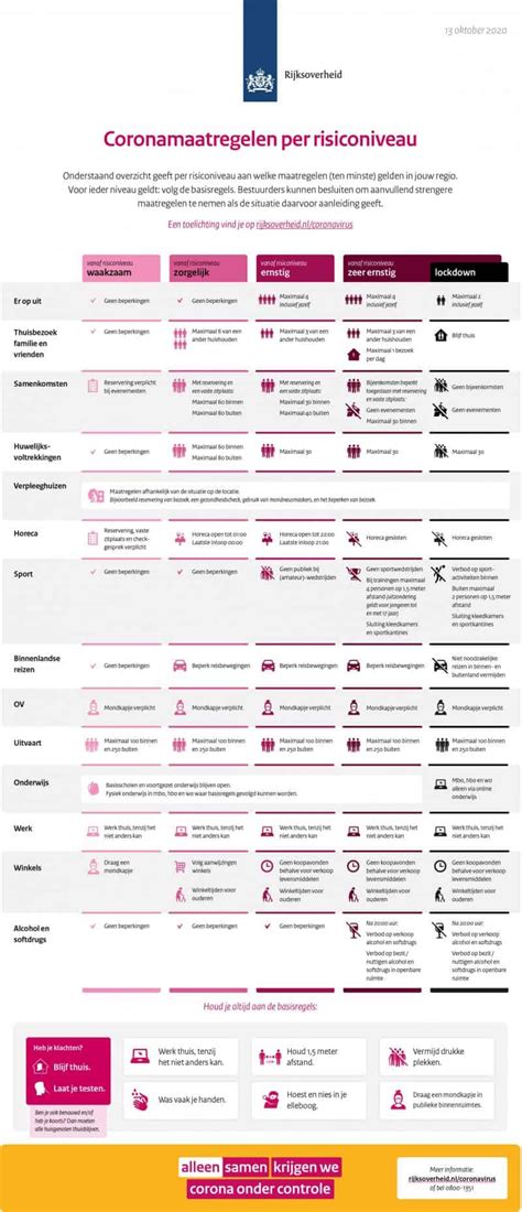 Als we ons samen aan de basisregels en maatregelen op deze pagina biedt de rijksoverheid informatie voor ondernemers rondom het coronavirus, en op deze. LIVEBLOG: Trouwen tijdens corona in 2020, alle updates