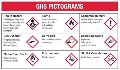 22 Chemistry Safety Symbols Images Best Information And Trends