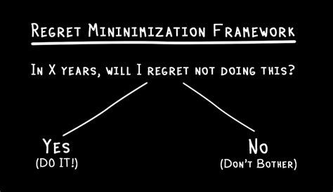 The Regret Minimization Framework How Jeff Bezos Made Decisions