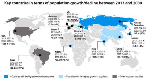The list shows the latest population figures for each country with the data sources, in most instances provided by the national statistics body. 97% of population growth to be in developing world