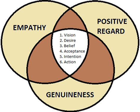 Pin On Healing Body Mind And Spirit
