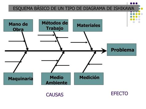 Ppt Diagrama De Ishikawa De Pescado Causa Efecto Powerpoint