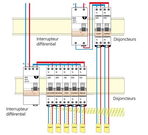 Schémas De Câblage Disjoncteurs Pour Une Installation Aux Normes