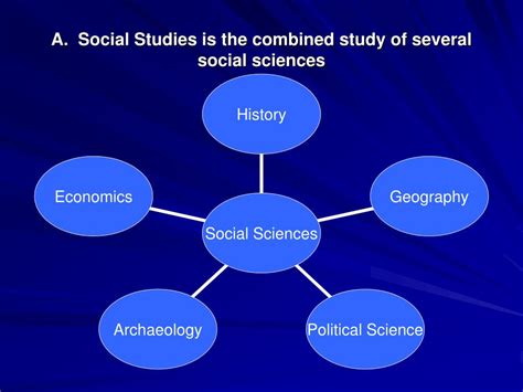 Ppt The Logic Of Social Science Research Powerpoint