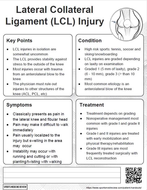 Lateral Collateral Ligament Lcl Injury Patient Handout Sports