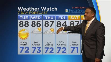 Cbs 2 Weather Watch 10pm July 17 2017 Youtube