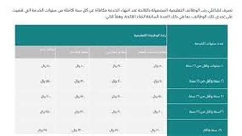 ‏تعرف على قيمة الراتب التقاعدي للمعلمين في المملكة العربية السعودية