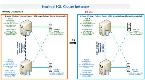 Introduction To Failover Clustering With Sql Server Vrogue Co