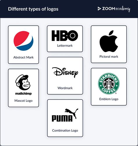 Types Of Logos The 6 Types Of Logos How To Use Them Logo Design