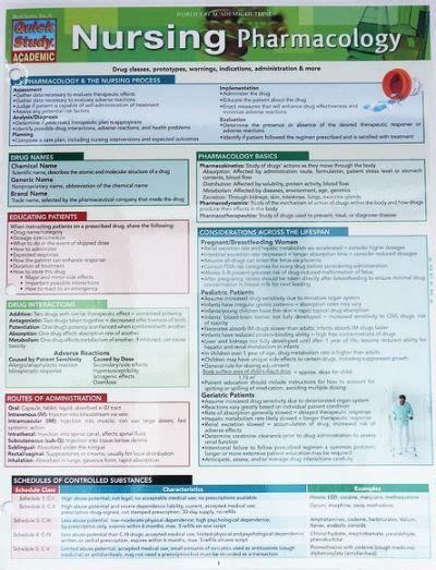 Nursing Pharmacology Cheat Sheet Pharmacology Nursing Nursing Math