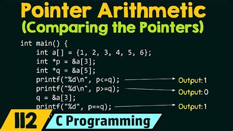 Pointer Arithmetic Comparing The Pointers Youtube