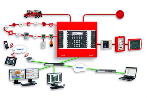 Water leak detector temperature and humidity history readings. UL , EN and VDS approved Fire Alarm Panels by Schrack ...