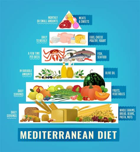 What Is The Mediterranean Diet And Could It Work For You