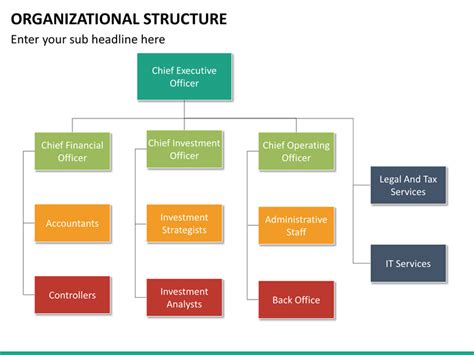 Organizational Structure Powerpoint Template Sketchbubble