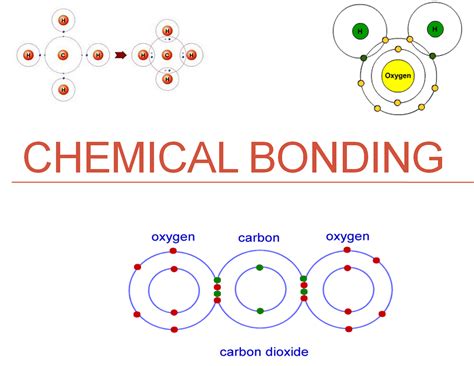Chemical Bonding Unit Overview Catherine Phillips