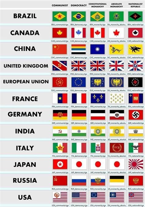 Flags Of Countries Under Different Governmental Systems Vexillology