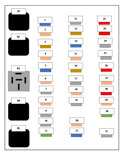 1999 To 2021 Ford F150 Fuse Box Diagram And Complete Guide