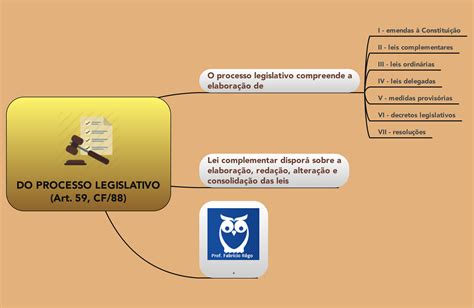 Mapa Mental Regimento Interno Senado Mema