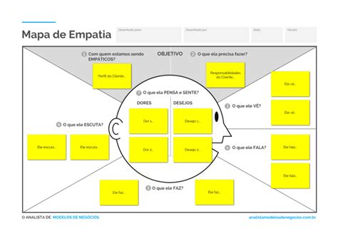 Mapa De Empatia Em Pdf Em Ppt O Analista De Modelos De Neg Cios