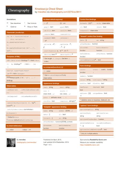 Unity Framework Cheat Sheet By Mrtgr Download Free From Cheatography