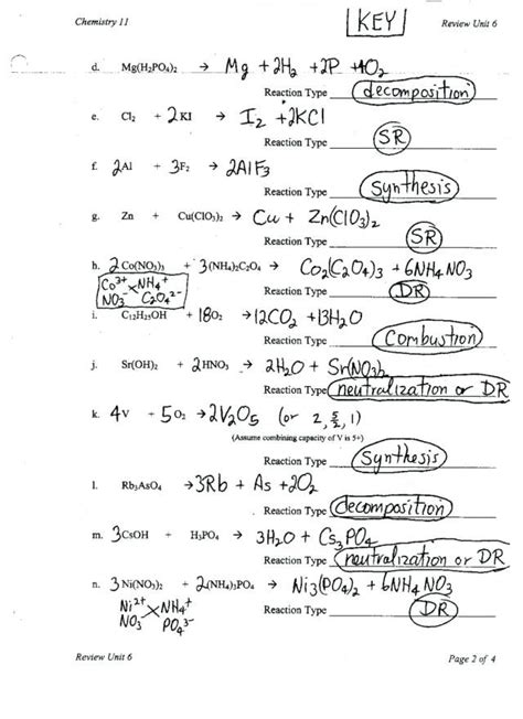 5 what are different types of chemical equations? Balancing Chemical Equations Worksheet 2 Classifying ...