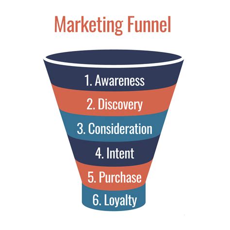 Top Of Funnel Marketing Explained