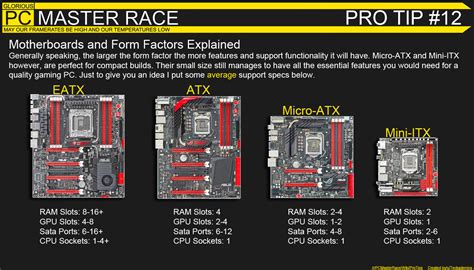 Pcmasterrace Pro Tip 12 Motherboards And Form Factors Explained