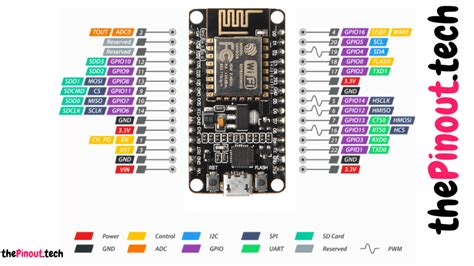 Nodemcu Esp8266 Pinout Diy Usthad