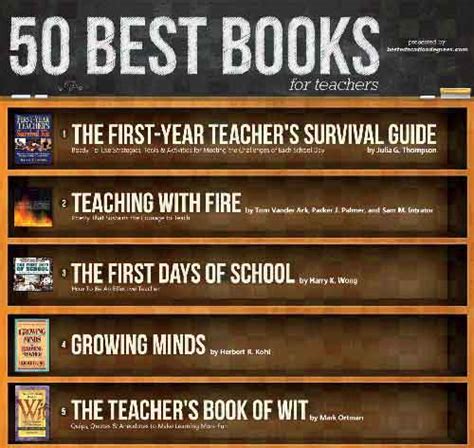 Top 50 Books For Teachers And Educators Poster Version