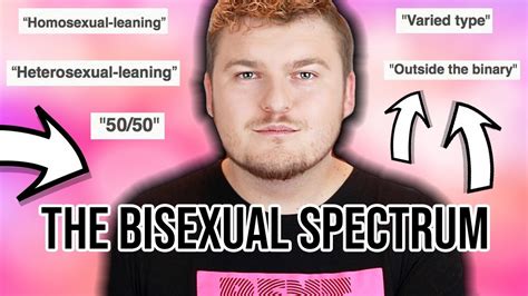 The Sexuality Spectrum Types Of Bisexuality Youtube
