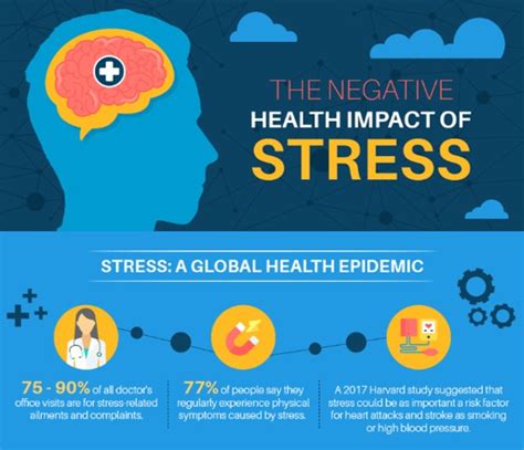 The Negative Impact Of Stress Infographic By Sme Lake Health And