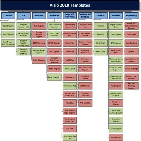 Visio 2010 Org Chart Template Sampletemplatess Sampletemplatess