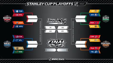 Find all details, schedule, and the streaming details of the french open in this article. 2021 Stanley Cup Playoffs: Bracket, first-round schedule ...