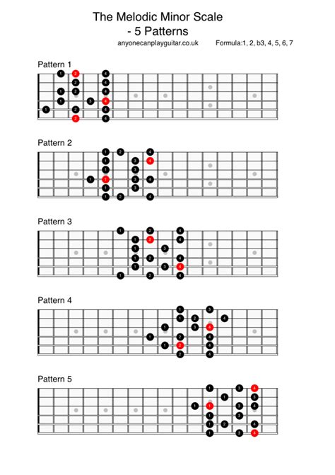 The Melodic Minor Scale Anyone Can Play Guitar