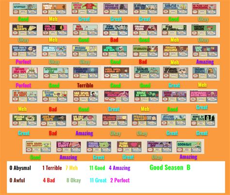 The Loud House Season 3 Scorecard By Spongeguy11 On Deviantart