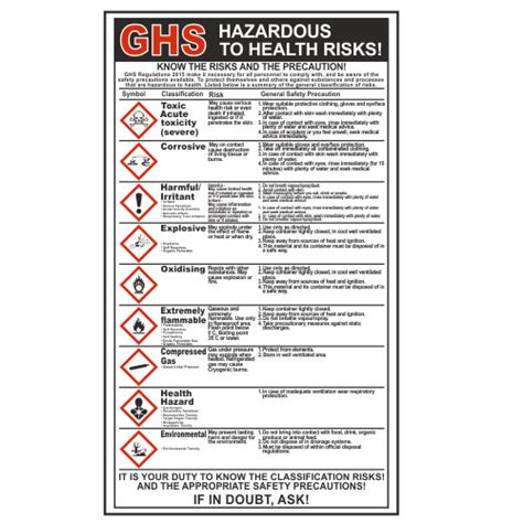 Ghs Clp Know The Risks And Precautions Sign Ghs Signs Safety Signs