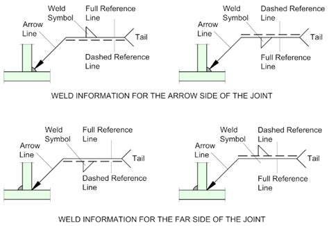 Metric Weld Symbols