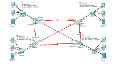 Pakete Kommen In Einem Netzwerk Mit NAT In Cisco Packet Tracer Nicht