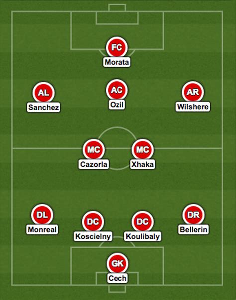 How A Revamped Arsenal Could Line Up Next Season Mirror Online