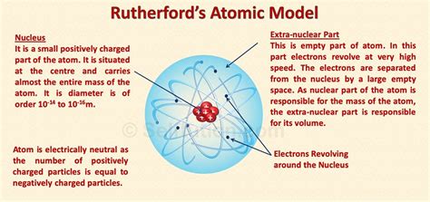 Rutherford Gold Foil Or Alpha Particles Scattering Experiment Selftution