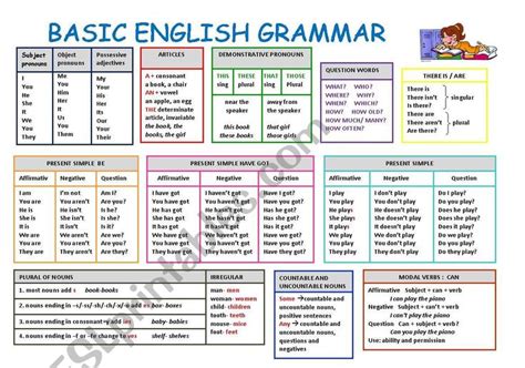 Basic English Grammar Esl Worksheet By Neusferris English Language