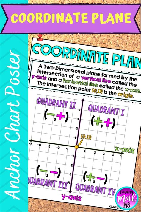 The Coordinate Plane Anchor Chart Poster And Guided Notes Math