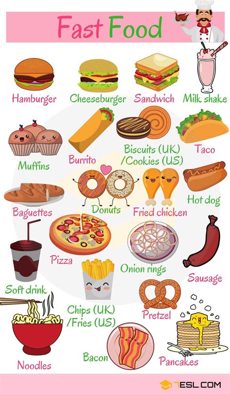 Learn Food Vocabulary In English Food And Drinks” Vocabulary Esl Buzz