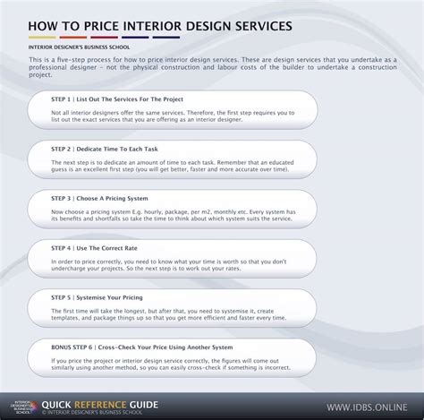 How To Price Interior Design Services In 5 Steps