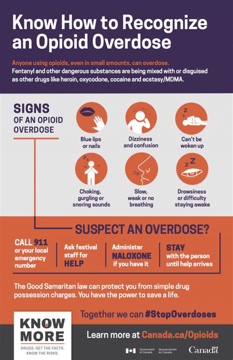 Be Citizen Ready Recognizing The Signs Of An Opioid Overdose